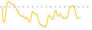 chart-HLP