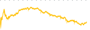 chart-HLT