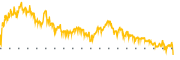 chart-HLX