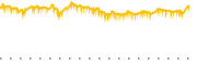 chart-HMC