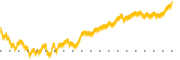 chart-HMN