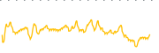 chart-HMOP