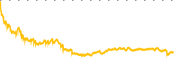 chart-HMY