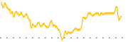 chart-HNDL