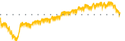 chart-HNGE