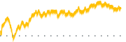 chart-HNRG