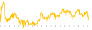 chart-HNST