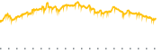 chart-HODL