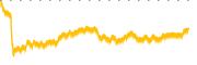 chart-HODO