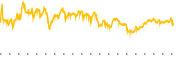 chart-HOG