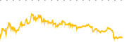 chart-HOLO