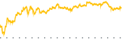 chart-HOLX