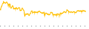 chart-HON