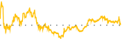 chart-HONA