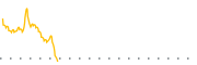 chart-HONAV