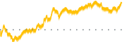 chart-HONE