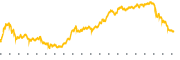 chart-HOOD