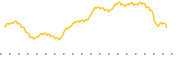 chart-HOOY