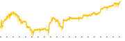 chart-HOUS