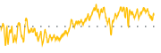 chart-HOVR