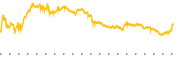 chart-HP