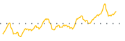 chart-HPF