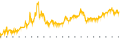 chart-HPH