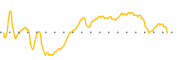 chart-HPI