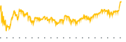 chart-HPK