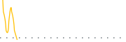 chart-HPNN