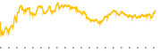 chart-HPQ