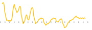 chart-HPS