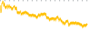 chart-HQH