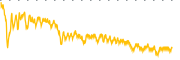 chart-HQL