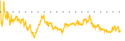 chart-HQY