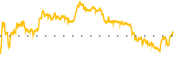 chart-HR