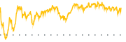 chart-HRB