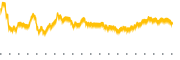 chart-HRI