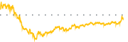 chart-HRL