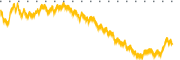 chart-HROW