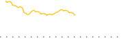 chart-HRTS