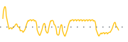 chart-HRYU