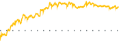 chart-HSBC