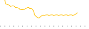 chart-HSCZ