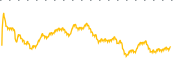 chart-HSII