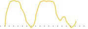 chart-HSPTU