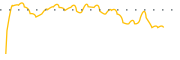 chart-HSRT