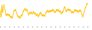 chart-HSTM