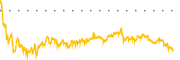 chart-HSY