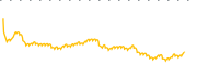 chart-HTAB